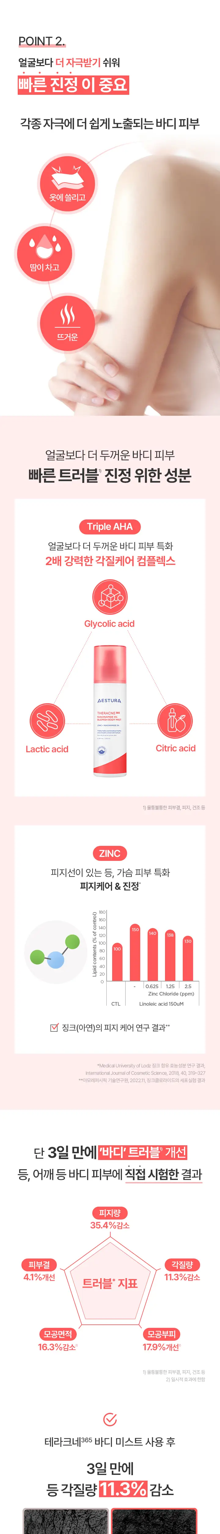 [트러블케어] 에스트라 테라크네365 나이아신아마이드 5% 흔적 바디 미스트 200ml 상세페이지 2